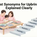 Synonyms for Upbringing