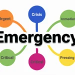 Synonyms for Emergency