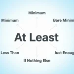 Synonyms of At Least