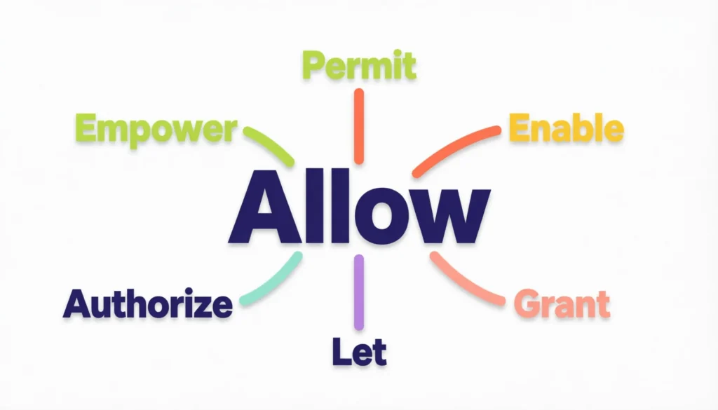 Synonyms of Allow