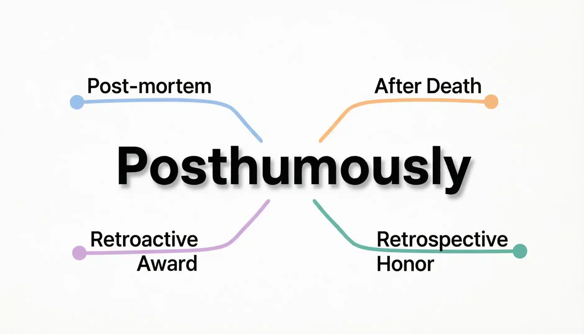 Synonyms of Posthumously