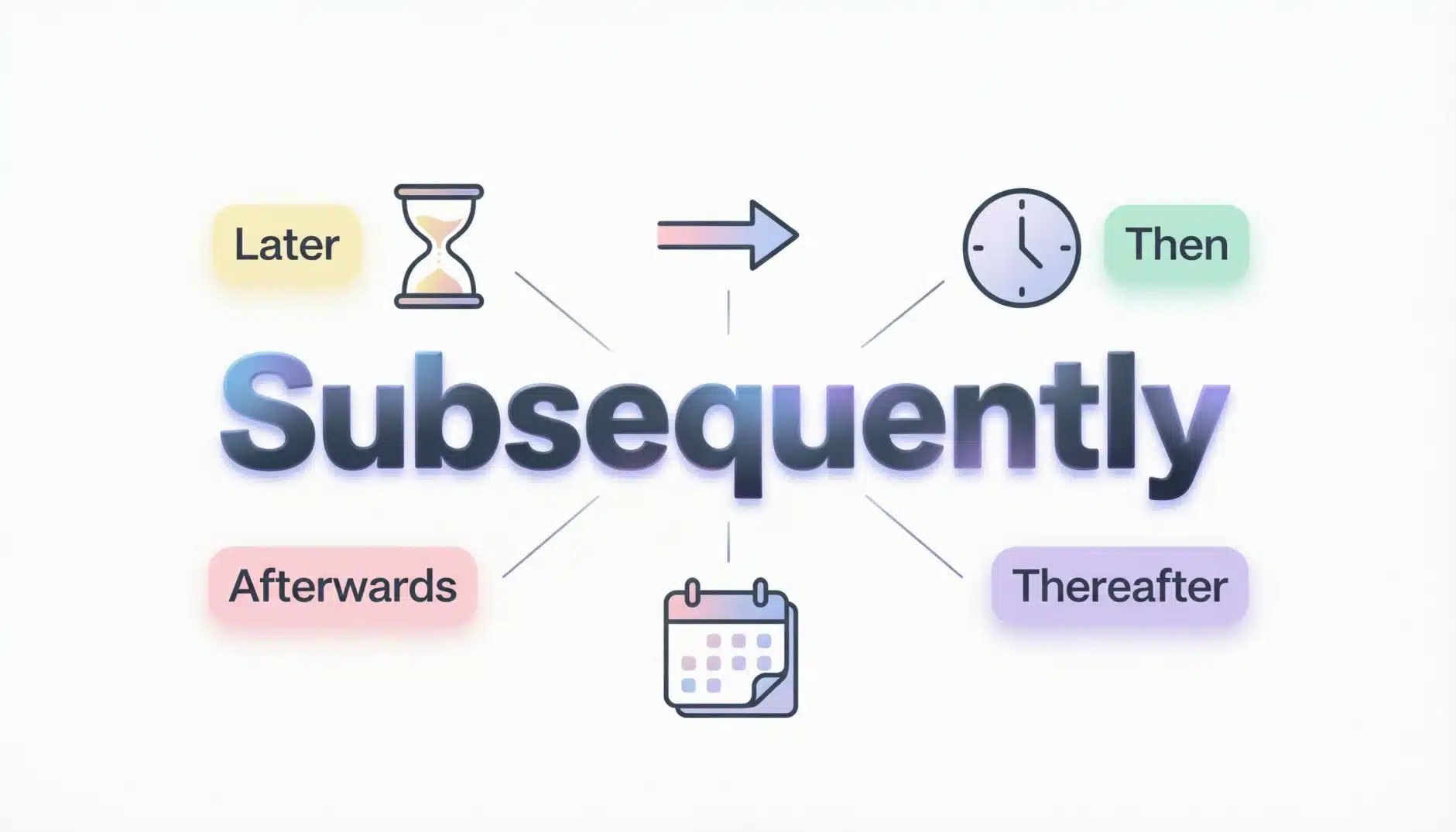 Synonyms of Subsequently