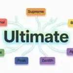 Synonyms of Ultimate