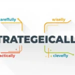 Synonyms of Strategically