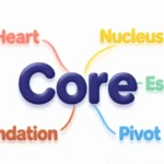 Synonyms of Core