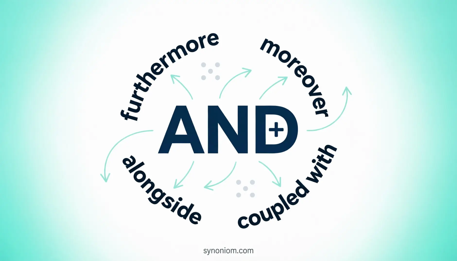 Synonyms for And
