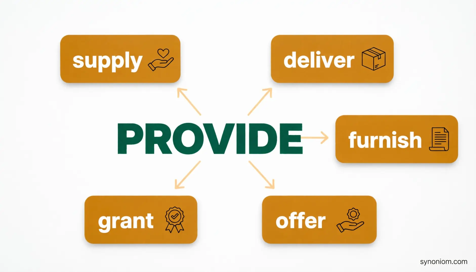 Synonyms for Provide