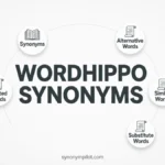 Synonyms for Word Hippo